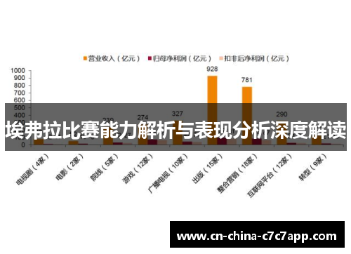 埃弗拉比赛能力解析与表现分析深度解读