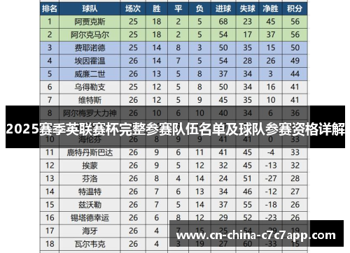 2025赛季英联赛杯完整参赛队伍名单及球队参赛资格详解 2025赛季英联赛杯完整参赛队伍名单及球队参赛资格详解