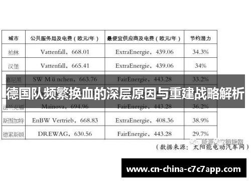 德国队频繁换血的深层原因与重建战略解析 德国队频繁换血的深层原因与重建战略解析