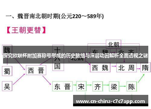 探究欧联杯附加赛称号形成的历史脉络与深层动因解析全面透视之谜 探究欧联杯附加赛称号形成的历史脉络与深层动因解析全面透视之谜