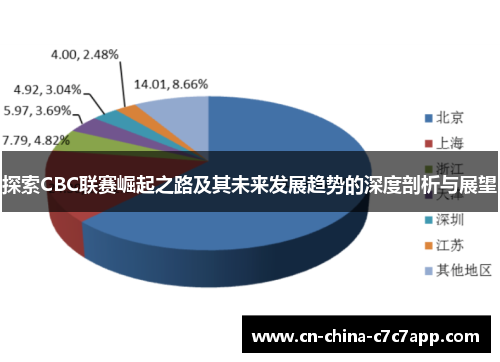 探索CBC联赛崛起之路及其未来发展趋势的深度剖析与展望