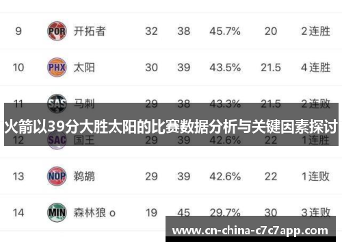 火箭以39分大胜太阳的比赛数据分析与关键因素探讨