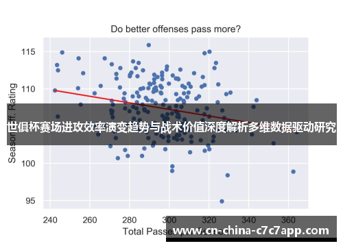 世俱杯赛场进攻效率演变趋势与战术价值深度解析多维数据驱动研究 世俱杯赛场进攻效率演变趋势与战术价值深度解析多维数据驱动研究